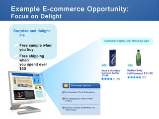 Example E-commerce Opportunity:  Focus on Delight Surprise and delight me Free sample when  you buy. Free shipping when  you spend over $50 