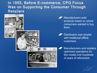 In 1955, Before E-commerce, CPG Focus Was on Supporting the Consumer Through Retailers Manufacturers sold products based on where consumers wanted to buy them. Distribution was simpler with traditional offline customers. Manufacturers and retailers optimized operations for this model over hundreds of years of refinement. 