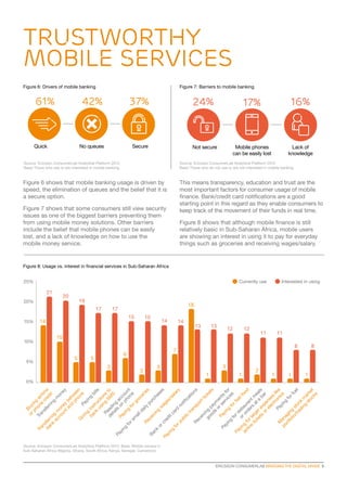 TRUSTWORTHY
MOBILE SERVICES
Figure 6: Drivers of mobile banking

61%

Figure 7: Barriers to mobile banking

42%

24%

17%

16%

No queues

Quick

37%

Secure

Not secure

Mobile phones
can be easily lost

Lack of
knowledge

Source: Ericsson ConsumerLab Analytical Platform 2013
Base: Those who use or are interested in mobile banking

Source: Ericsson ConsumerLab Analytical Platform 2013
Base: Those who do not use or are not interested in mobile banking

Figure 6 shows that mobile banking usage is driven by
speed, the elimination of queues and the belief that it is
a secure option.

This means transparency, education and trust are the
most important factors for consumer usage of mobile
finance. Bank/credit card notifications are a good
starting point in this regard as they enable consumers to
keep track of the movement of their funds in real time.

Figure 7 shows that some consumers still view security
issues as one of the biggest barriers preventing them
from using mobile money solutions. Other barriers
include the belief that mobile phones can be easily
lost, and a lack of knowledge on how to use the
mobile money service.

Figure 8 shows that although mobile finance is still
relatively basic in Sub-Saharan Africa, mobile users
are showing an interest in using it to pay for everyday
things such as groceries and receiving wages/salary.

Figure 8: Usage vs. interest in financial services in Sub-Saharan Africa
Currently use

25%

21

20

20%

19
17

15%

10%

5%

18

17
15

14

15

14

14

13

13

12

12

11

10

5

3

11

2

8

8

7

6

5

Interested in using

3

3
1

1

2

1

1

1

B
or uy
ph ing
Tr on ai
Tr
an e rti
an
sf cr me
sf
er ed
ba er
rin it
nk rin
g
ac g m
m
co o
on
ne
un
ey
ta yb
nd et
ph wee
on n
G
e
iv
Pa
in
yi
g
ng
in
ba s
nk tru bill
s
us cti
in on
g s
R
de ead SMS to
ta ing
ils a
Pa
on cc
Pa
yi
ng
o
yi
ng pho un
fo
ne t
rs
fo
rg
m
al
ro
ld
ce
ai
rie
Re
ly
s
pu
ce
Ba
rc
iv
nk
ha
in
g
se
or
w
s
ag
cr
Pa
ed
es
yi
it
/s
ng
ca
al
fo
ar
rd
rp
y
no
ub
tifi
lic
ca
tra
tio
ns
ns
Re
po
ce
rt
iv
tic
i
ke
go ng
ts
od pa
s ym
or e
Pa
se nts
Pa
yi
yi
ng rvic for
ng
e
fo
fo
rf s
rr
Pa
as
yi
tf
o es
oo
ai ng r or tau
d
rli fo
de ran
ne r l
rs t m
tic arg
at e
ke er
a
ts ex a b ls
or pe ar
el ns
ec es
tr
Pa on like
M
yi ics
po ana
ng
rtf gi
fo
ol ng
rf
io s
ue
/tr to
l
ad ck
in m
g
st ark
oc et
ks

0%

Source: Ericsson ConsumerLab Analytical Platform 2013. Base: Mobile owners in
Sub-Saharan Africa (Nigeria, Ghana, South Africa, Kenya, Senegal, Cameroon)

ERICSSON CONSUMERLAB BRIDGING THE DIGITAL DIVIDE  9

 