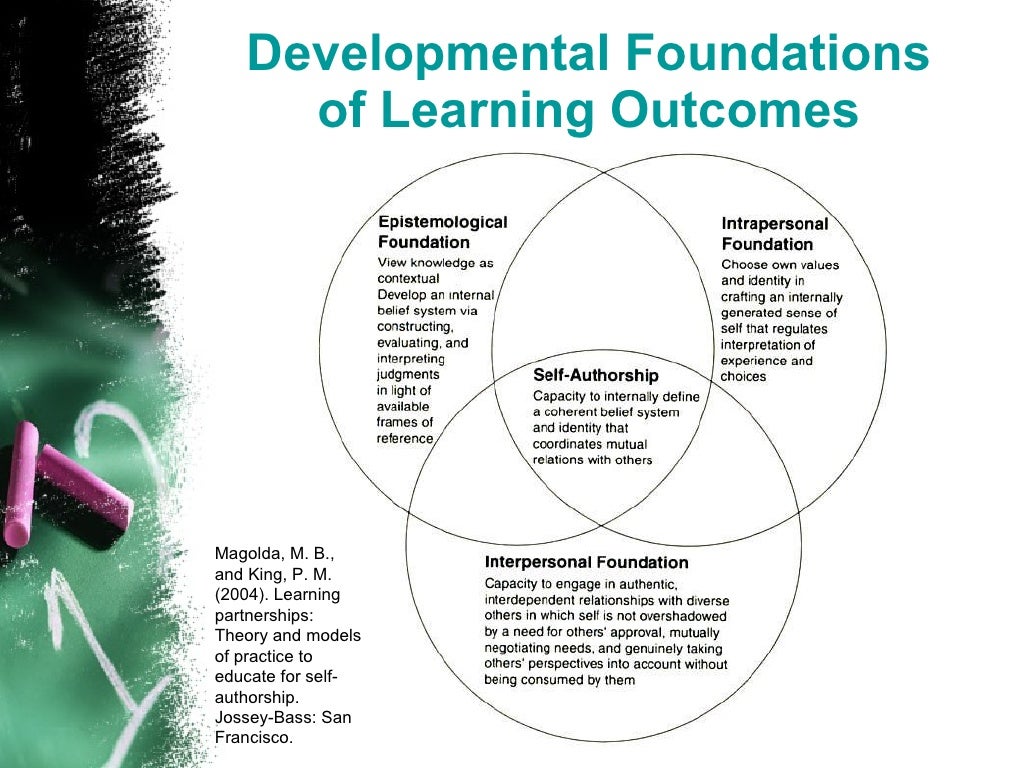 Developmental Foundations of Learning