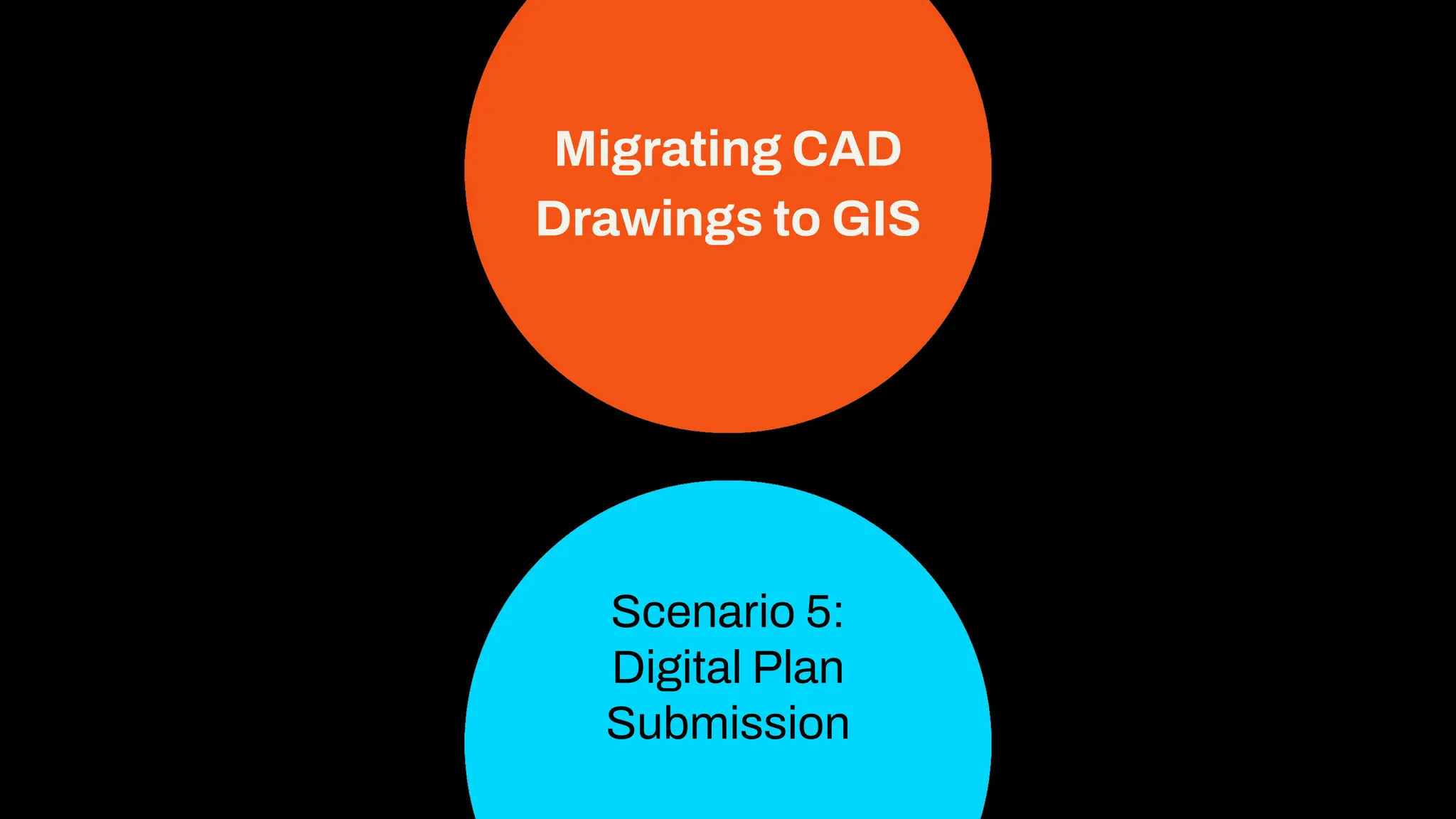 Migrating CAD
Drawings to GIS
Scenario 5:
Digital Plan
Submission
 