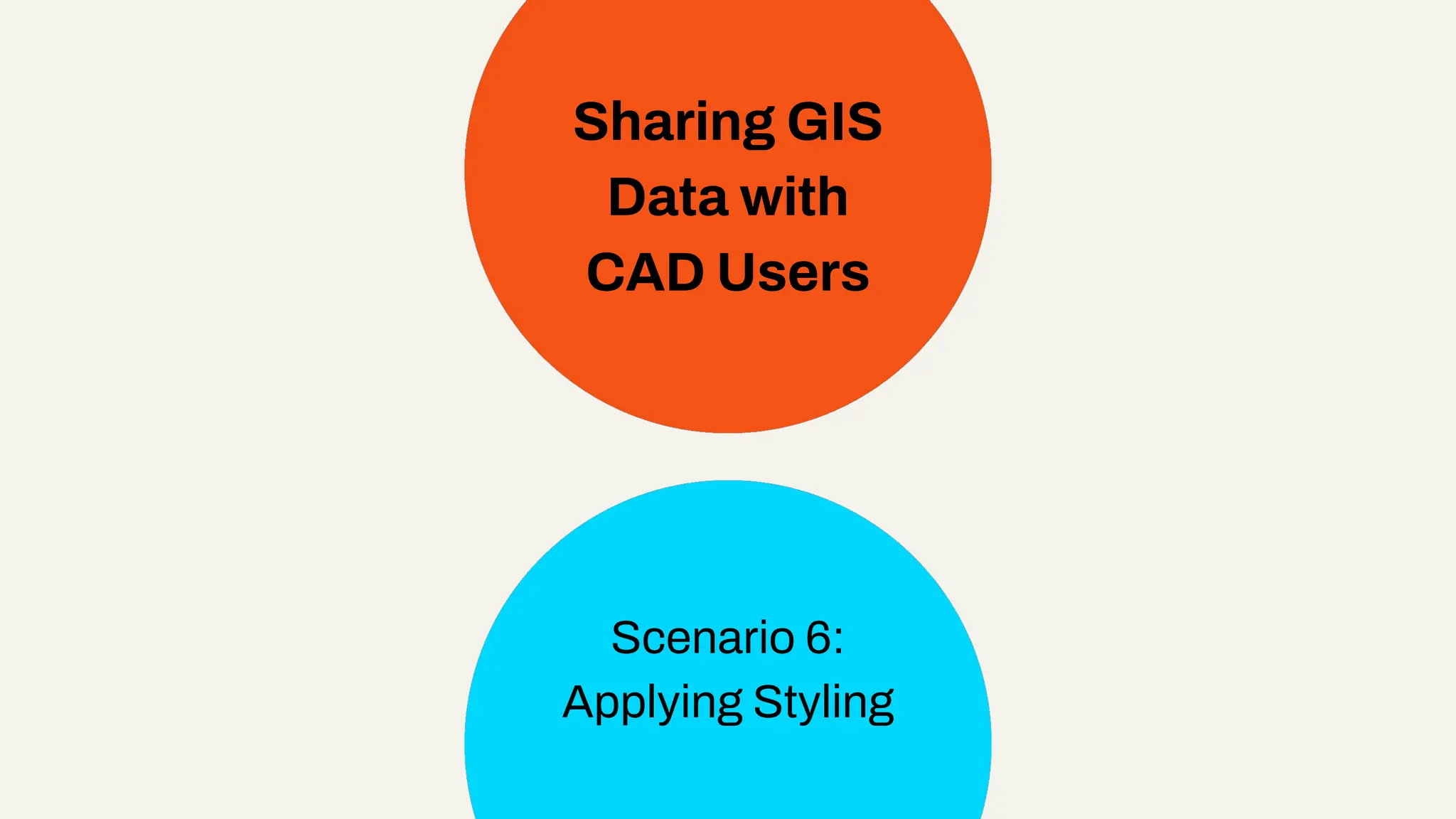 Sharing GIS
Data with
CAD Users
Scenario 6:
Applying Styling
 
