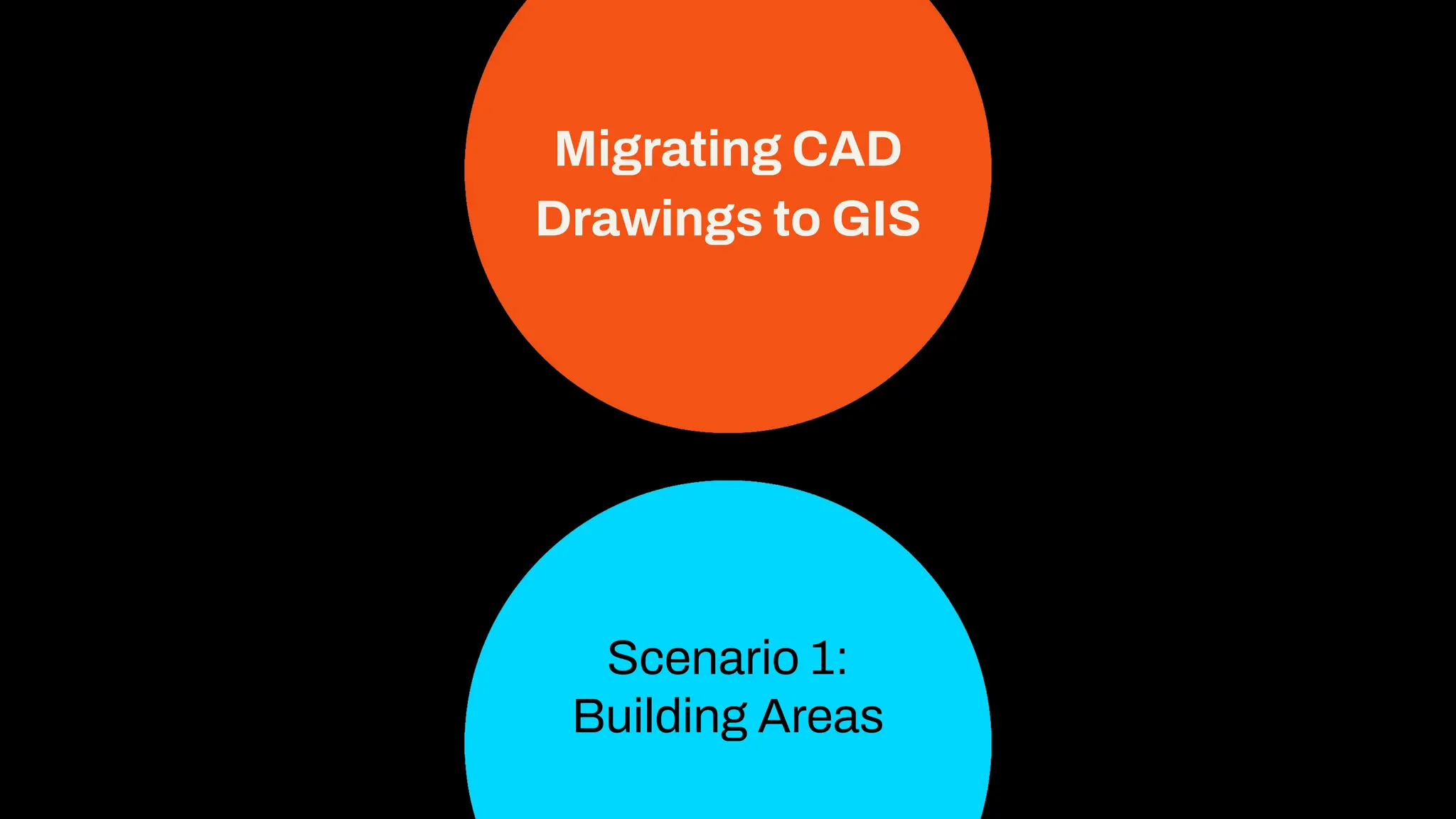 Scenario 1:
Building Areas
Migrating CAD
Drawings to GIS
 