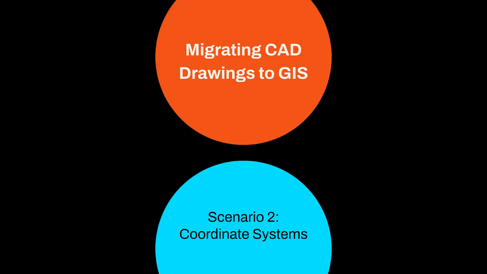 Migrating CAD
Drawings to GIS
Scenario 2:
Coordinate Systems
 