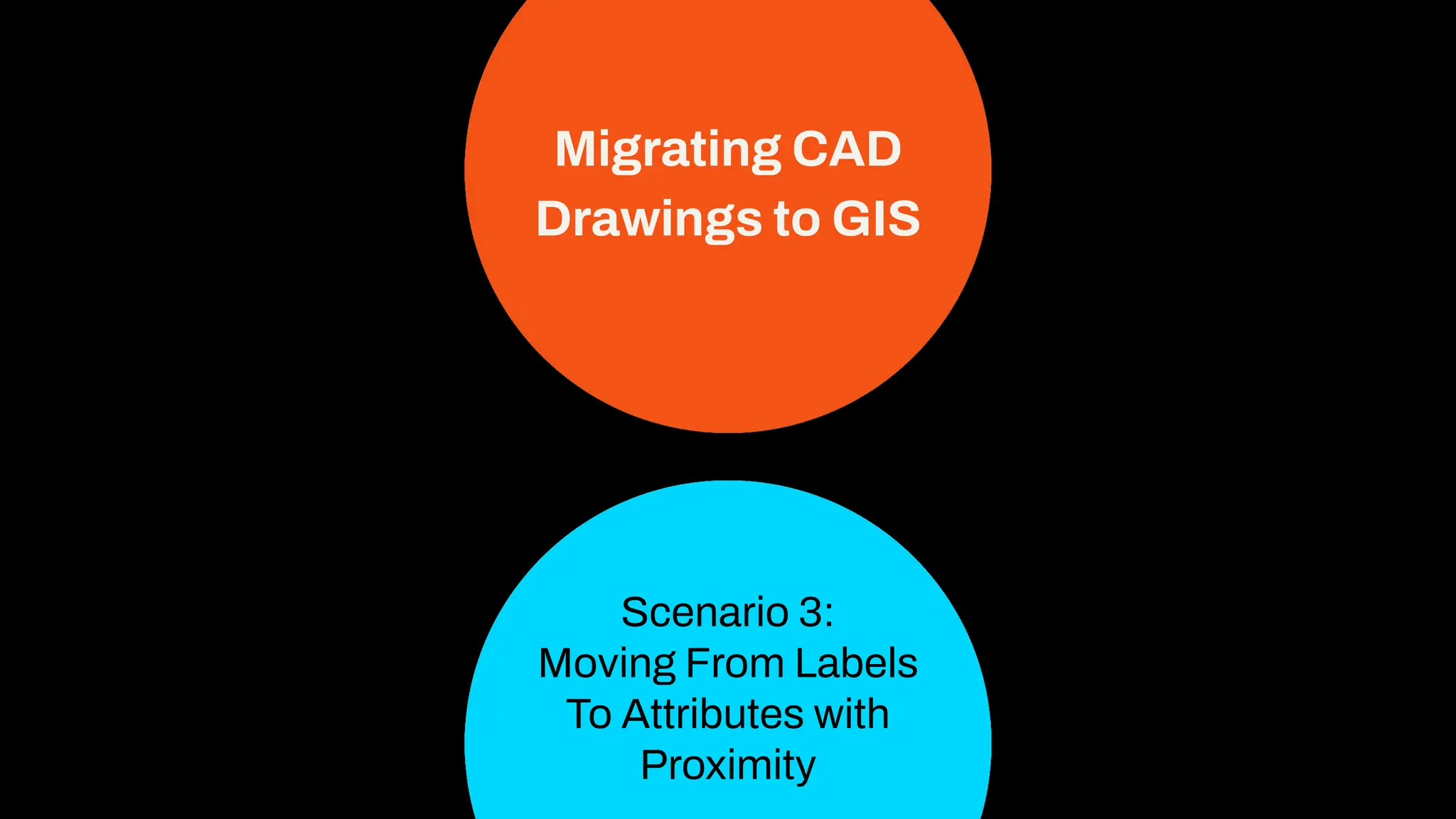 Migrating CAD
Drawings to GIS
Scenario 3:
Moving From Labels
To Attributes with
Proximity
 