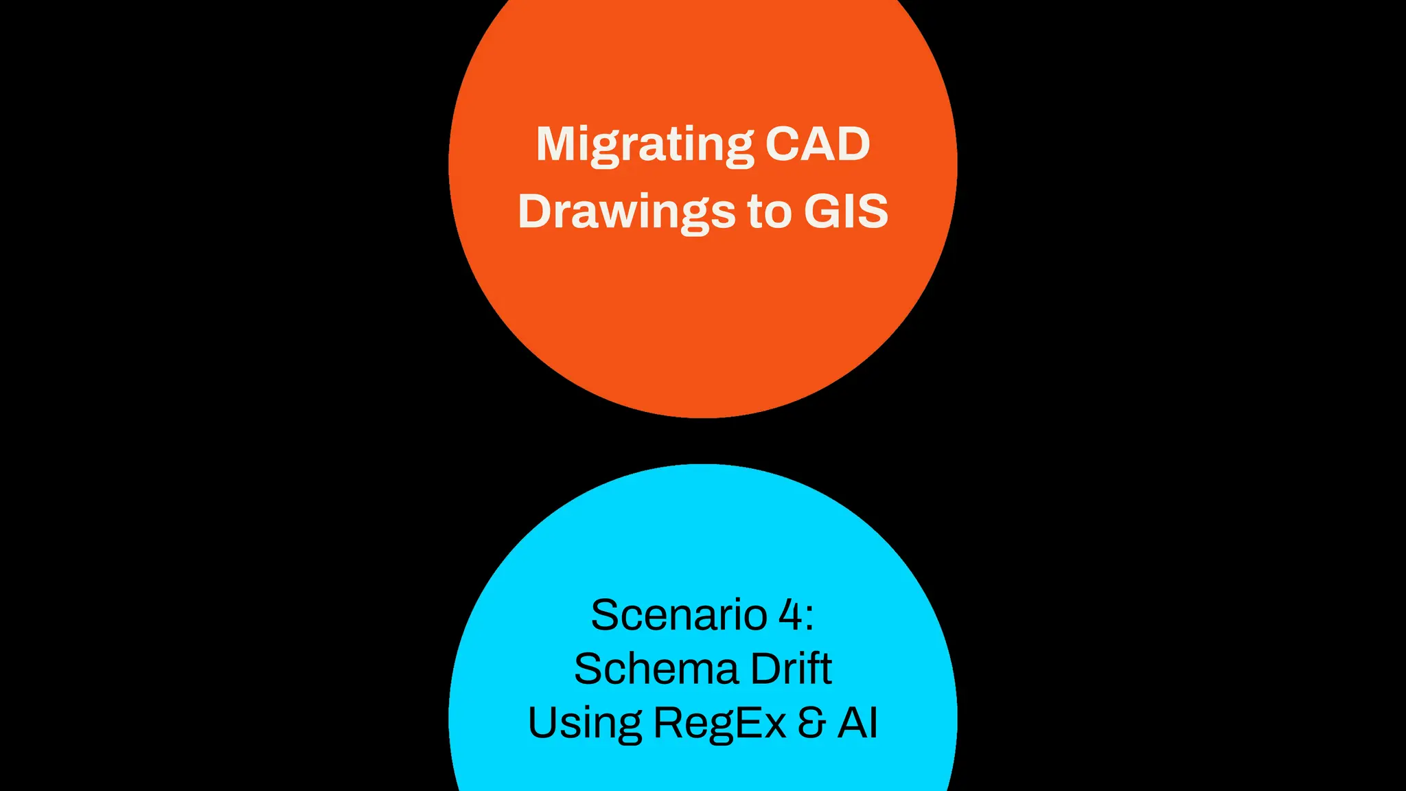 Migrating CAD
Drawings to GIS
Scenario 4:
Schema Drift
Using RegEx & AI
 