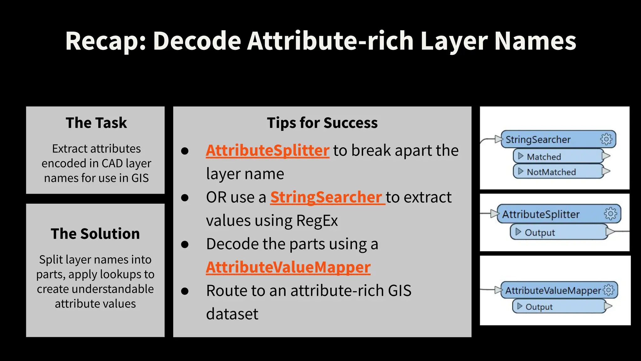 Recap: Decode Attribute-rich Layer Names
The Task
Extract attributes
encoded in CAD layer
names for use in GIS
Tips for Success
● AttributeSplitter to break apart the
layer name
● OR use a StringSearcher to extract
values using RegEx
● Decode the parts using a
AttributeValueMapper
● Route to an attribute-rich GIS
dataset
The Solution
Split layer names into
parts, apply lookups to
create understandable
attribute values
 