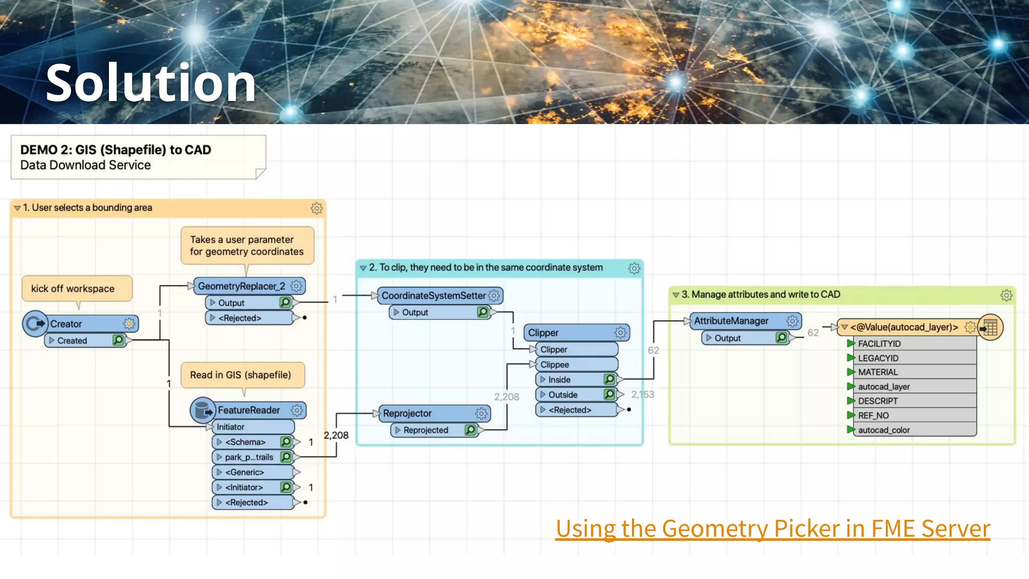 Solution
Using the Geometry Picker in FME Server
 