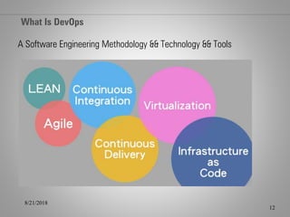 What Is DevOps
8/21/2018
12
A Software Engineering Methodology && Technology && Tools
 