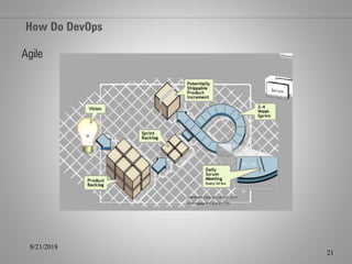 How Do DevOps
8/21/2018
21
Agile
 