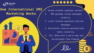 Bridging borders through international sms marketing.pdf