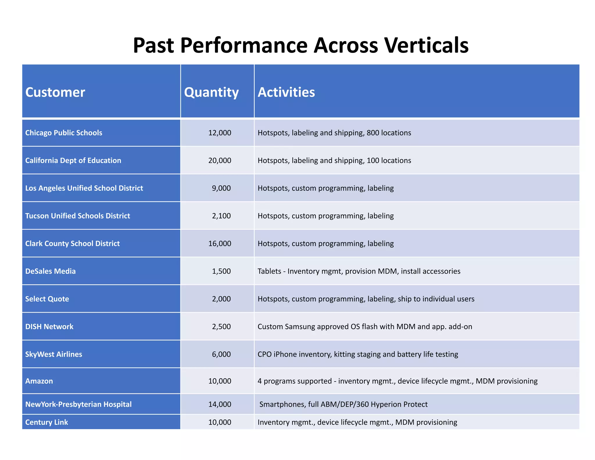 Bridging the Digital Divide