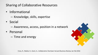 Sharing of Collaborative Resources
• Informational
– Knowledge, skills, expertise
• Social
– Awareness, access, position in a network
• Personal
– Time and energy
Cross, R., Rebele, R., Grant, A., Collaborative Overload, Harvard Business Review, Jan-Feb 2016
 