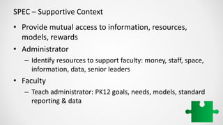 SPEC – Supportive Context
• Provide mutual access to information, resources,
models, rewards
• Administrator
– Identify resources to support faculty: money, staff, space,
information, data, senior leaders
• Faculty
– Teach administrator: PK12 goals, needs, models, standard
reporting & data
 