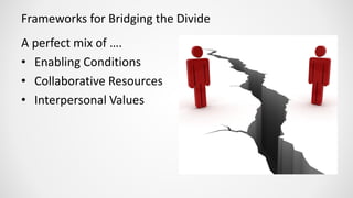 Frameworks for Bridging the Divide
A perfect mix of ….
• Enabling Conditions
• Collaborative Resources
• Interpersonal Values
 