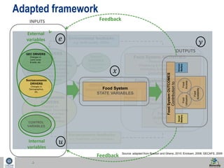 14 
INPUTS Feedback 
‘Natural’ 
DRIVERS 
e.g. Volcanoes 
Solar cycles 
DRIVER 
Interactions 
External 
variables 
Land cover & soils, Atmospheric 
Comp., Climate variability & means, 
Water availability and quality, 
Nutrient availability and cycling, 
Socioeconomic feedbacks 
e.g. livelihood, social cohesion 
Food System ACTIVITIES 
Producing food 
Environ 
Welfare 
Processing & Packaging food 
Distributing & Retailing food 
Consuming food 
Food System OUTCOMES 
Contribution to 
Social 
Welfare 
Environ 
Welfare 
Food 
Utilisation 
Food 
Access 
Food 
Availability 
Environmental feedbacks 
e.g. water quality, GHGs 
GEC DRIVERS 
Changes in: 
Biodiversity, Sea currents 
& salinity, Sea level 
Socioeconomic 
DRIVERS 
Changes in: 
Demographics, Economics 
Socio-political context, 
Cultural context 
Science & Technology 
Food System OUTCOMES 
Contribution to 
Food 
Access 
Food 
Social 
Welfare 
Utilisation 
Food 
Availability 
Internal 
variables 
Food System 
STATE VARIABLES 
Feedback 
OUTPUTS 
Adapted framework 
Source: adapted from Rastoin and Ghersi, 2010; Ericksen, 2008; GECAFS, 2009 
 