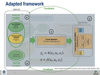 15 
INPUTS Feedback 
‘Natural’ 
DRIVERS 
e.g. Volcanoes 
Solar cycles 
DRIVER 
Interactions 
External 
variables 
Land cover & soils, Atmospheric 
Comp., Climate variability & means, 
Water availability and quality, 
Nutrient availability and cycling, 
Socioeconomic feedbacks 
e.g. livelihood, social cohesion 
Food System ACTIVITIES 
Producing food 
Environ 
Welfare 
Processing & Packaging food 
Distributing & Retailing food 
Consuming food 
Food System OUTCOMES 
Contribution to 
Social 
Welfare 
Environ 
Welfare 
Food 
Utilisation 
Food 
Access 
Food 
Availability 
Environmental feedbacks 
e.g. water quality, GHGs 
GEC DRIVERS 
Changes in: 
Biodiversity, Sea currents 
& salinity, Sea level 
Socioeconomic 
DRIVERS 
Changes in: 
Demographics, Economics 
Socio-political context, 
Cultural context 
Science & Technology 
Food System OUTCOMES 
Contribution to 
Food 
Access 
Food 
Social 
Welfare 
Utilisation 
Food 
Availability 
Internal 
variables 
Food System 
STATE VARIABLES 
Feedback 
OUTPUTS 
Source: adapted from Rastoin and Ghersi, 2010; Ericksen, 2008; GECAFS, 2009 
Adapted framework 
 