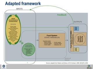 16 
Food System OUTCOMES 
Contribution to 
Environ 
Welfare 
Social 
Welfare 
Food & 
Nutrition 
Security 
Food System 
Feedback 
STATE VARIABLES 
Essential assets: 
- Natural capital 
- Physical capital 
- Social capital 
INPUTS 
OUTPUTS 
System of 
interest 
Adapted framework 
- Human capital 
- Financial capital 
- Institutions, etc. 
Source: adapted from Rastoin and Ghersi, 2010; Ericksen, 2008; GECAFS, 2009 
 