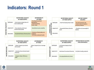 32 
Indicators: Round 1 
 