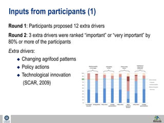 41 
Inputs from participants (1) 
Round 1: Participants proposed 12 extra drivers 
Round 2: 3 extra drivers were ranked “important” or “very important” by 
80% or more of the participants 
Extra drivers: 
 Changing agrifood patterns 
 Policy actions 
 Technological innovation 
(SCAR, 2009) 
 