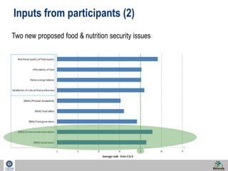 42 
Inputs from participants (2) 
Two new proposed food & nutrition security issues 
 