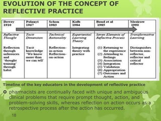 Bridging gap between theory & practice in pharmacology | PPT