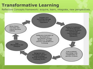 Bridging gap between theory & practice in pharmacology | PPT
