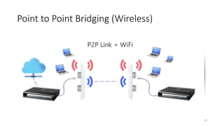 What is Bridge and Types of Bridges in Networking | PPTX