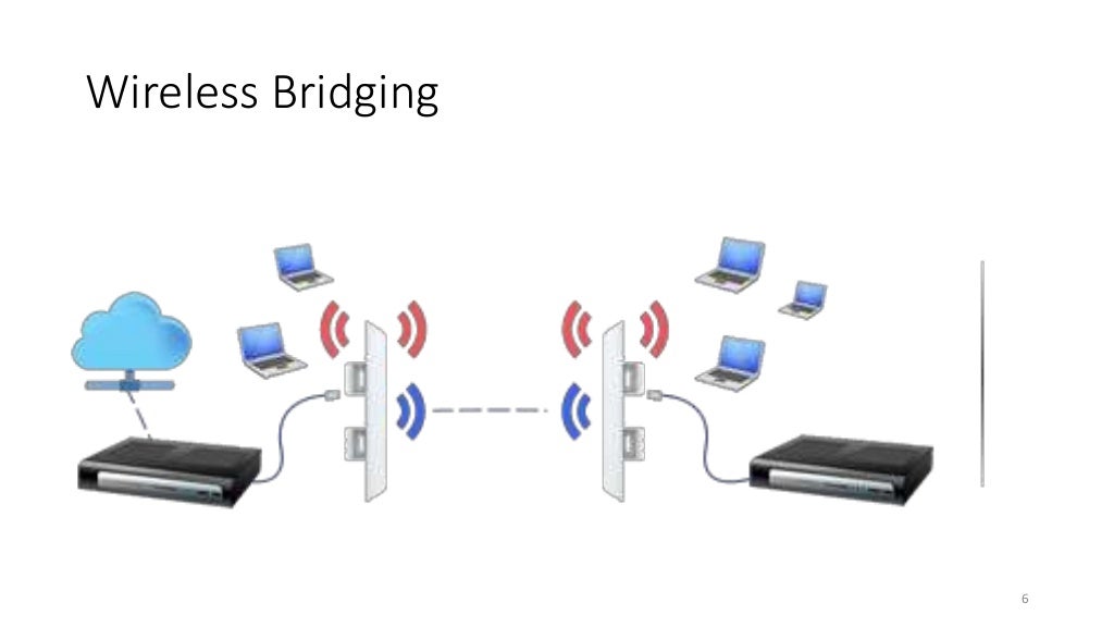 What is Bridge and Types of Bridges in Networking