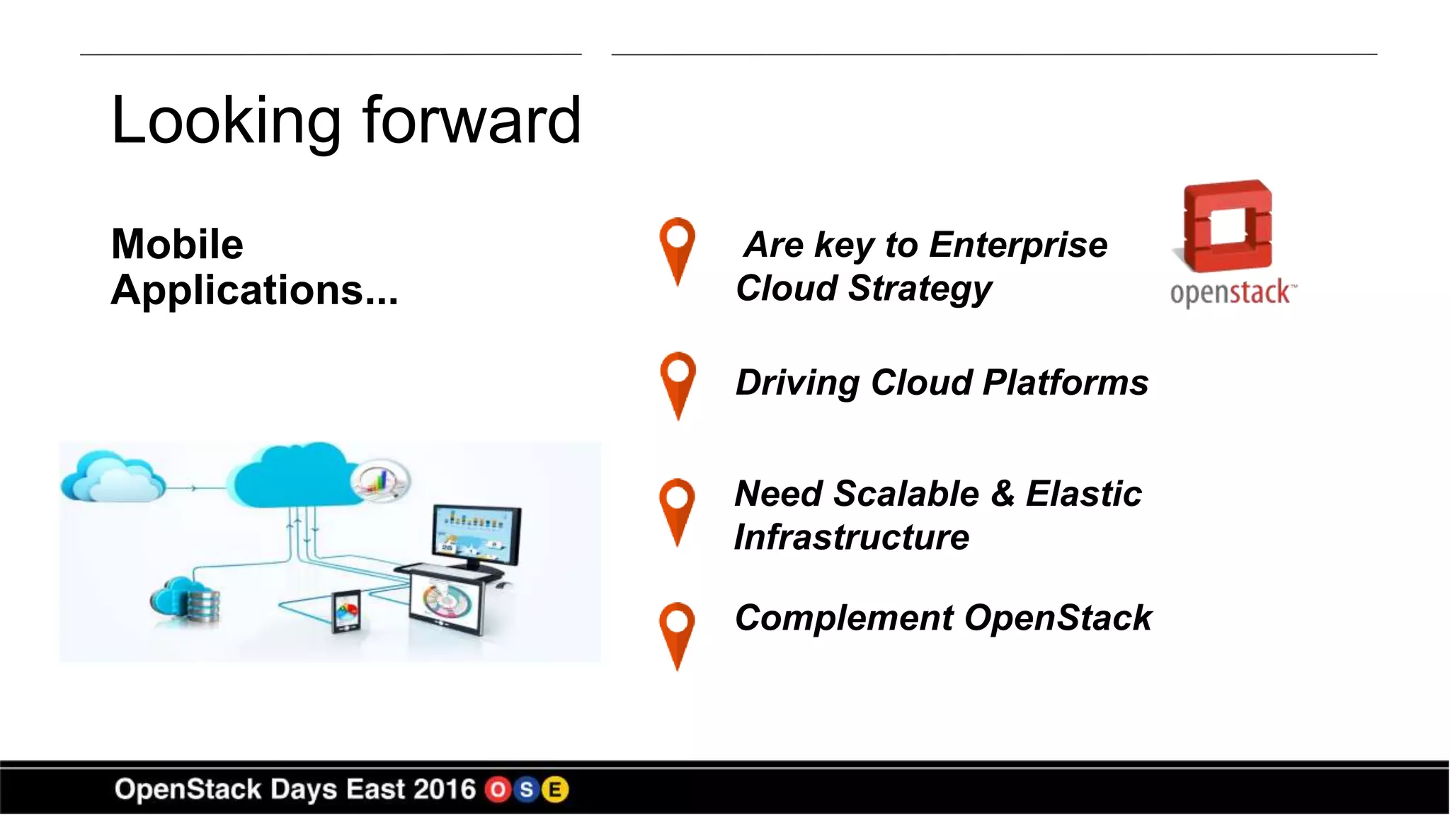 Looking forward
Mobile
Applications...
Are key to Enterprise
Cloud Strategy
Driving Cloud Platforms
Need Scalable & Elastic
Infrastructure
Complement OpenStack
 