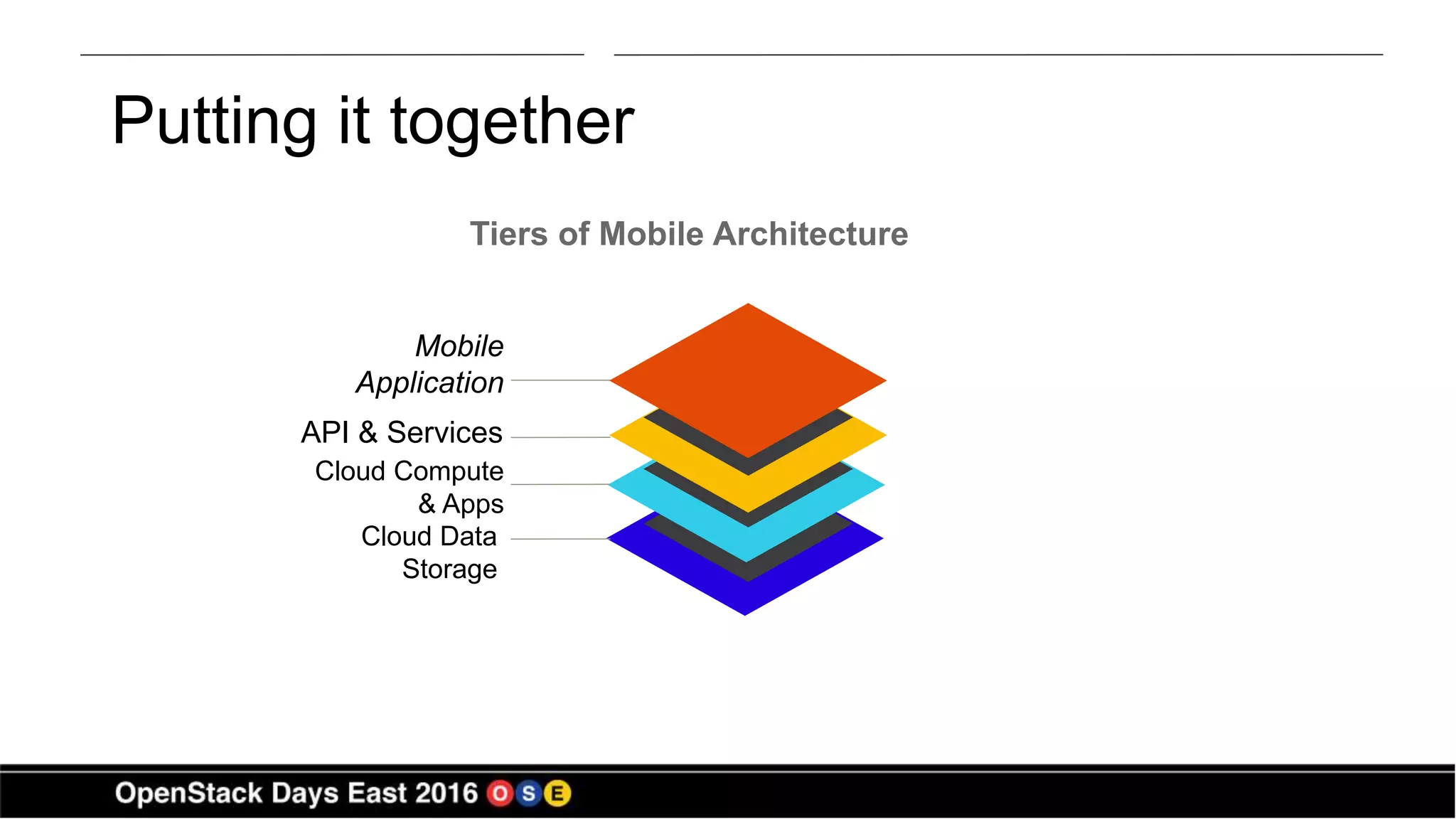 Putting it together
Tiers of Mobile Architecture
Cloud Compute
& Apps
API & Services
Mobile
Application
Cloud Data
Storage
 