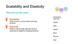 Scalability and Elasticity
They are not the same
Scalability
Ability to grow to accommodate expanding
workload
Elasticity
Ability to dynamically add and remove
resources to adapt to changing demand
Autoscaling
with Heat
LBaaS
Swift
Glance
Nova
Neutron
Heat
 