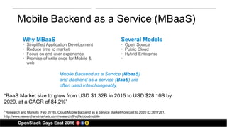 Mobile Backend as a Service (MBaaS)
Why MBaaS
• Simplified Application Development
• Reduce time to market
• Focus on end user experience
• Promise of write once for Mobile &
web
Several Models
• Open Source
• Public Cloud
• Hybrid Enterprise
•
“BaaS Market size to grow from USD $1.32B in 2015 to USD $28.10B by
2020, at a CAGR of 84.2%”
*Research and Markets (Feb 2016). Cloud/Mobile Backend as a Service Market Forecast to 2020 ID:3617261.
http://www.researchandmarkets.com/research/8hqfrk/cloudmobile
Mobile Backend as a Service (MbaaS)
and Backend as a service (BaaS) are
often used interchangeably.
 