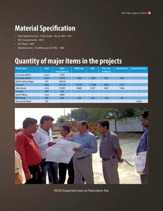 Material Specification
• Steel Superstructure – E250, Grade – Bo, IS: 2062 - 2011
• RCC Concrete work – M35
• PCC Work – M25
• Reinforcement – Fe 500D as per IS:1786 – 1985
Quantity of major items in the projects
Particulars Unit Well
Foundations
Well Cap Pier Pier Cap
& Above
Abutments Superstructure
Concrete (M25) Cum 1542 - - - - -
Concrete (M35) Cum 17015 1656 1328 922 324 -
Well Cutting Edge MT 108.38 - - - - -
Cement Bag 157152 14179 11368 7892 2777 -
Admixture Litre 72483 6468 5187 3601 1266 -
Cassion MT 326 - - - - -
Sand Filling Cum 4960 - - - - -
TMT Steel MT 476 316 125 133 58 -
Structural Steel MT - - - - - 4258
RDSO Inspection team at Fabrication Site
Rail Vikas Nigam Limited 33
 