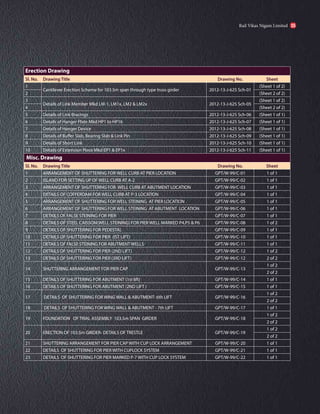 Erection Drawing
Sl. No. Drawing Title Drawing No. Sheet
1
Cantilever Erection Scheme for 103.5m span through type truss girder 2012-13-J-625 Sch-01
(Sheet 1 of 2)
2 (Sheet 2 of 2)
3
Details of Link Member Mkd LM-1, LM1x, LM2 & LM2x 2012-13-J-625 Sch-05
(Sheet 1 of 2)
4 (Sheet 2 of 2)
5 Details of Link Bracings 2012-13-J-625 Sch-06 (Sheet 1 of 1)
6 Details of Hanger Plate Mkd HP1 to HP16 2012-13-J-625 Sch-07 (Sheet 1 of 1)
7 Details of Hanger Device 2012-13-J-625 Sch-08 (Sheet 1 of 1)
8 Details of Buffer Slab, Bearing Slab & Link Pin 2012-13-J-625 Sch-09 (Sheet 1 of 1)
9 Details of Short Link 2012-13-J-625 Sch-10 (Sheet 1 of 1)
10 Details of Extension Piece Mkd EP1 & EP1x 2012-13-J-625 Sch-11 (Sheet 1 of 1)
Misc. Drawing
Sl. No. Drawing Title Drawing No. Sheet
1 ARRANGEMENT OF SHUTTERING FOR WELL CURB AT PIER LOCATION GPT/W-99/C-01 1 of 1
2 ISLAND FOR SETTING UP OF WELL CURB AT A-2 GPT/W-99/C-02 1 of 1
3 ARRANGEMENT OF SHUTTERING FOR WELL CURB AT ABUTMENT LOCATION GPT/W-99/C-03 1 of 1
4 DETAILS OF COFFERDAM FOR WELL CURB AT P-3 LOCATION GPT/W-99/C-04 1 of 1
5 ARRANGEMENT OF SHUTTERING FOR WELL STEINING AT PIER LOCATION GPT/W-99/C-05 1 of 1
6 ARRANGEMENT OF SHUTTERING FOR WELL STEINING AT ABUTMENT LOCATION GPT/W-99/C-06 1 of 1
7 DETAILS OF FALSE STEINING FOR PIER GPT/W-99/C-07 1 of 1
8 DETAILS OF STEEL CAISSON(WELL STEINING) FOR PIER WELL MARKED P4,P5 & P6 GPT/W-99/C-08 1 of 2
9 DETAILS OF SHUTTERING FOR PEDESTAL GPT/W-99/C-09 1 of 1
10 DETAILS OF SHUTTERING FOR PIER (IST LIFT) GPT/W-99/C-10 1 of 1
11 DETAILS OF FALSE STEINING FOR ABUTMENT WELLS GPT/W-99/C-11 1 of 1
12 DETAILS OF SHUTTERING FOR PIER (2ND LIFT) GPT/W-99/C-12 1 of 2
13 DETAILS OF SHUTTERING FOR PIER (3RD LIFT) GPT/W-99/C-12 2 of 2
14 SHUTTERING ARRANGEMENT FOR PIER CAP GPT/W-99/C-13
1 of 2
2 of 2
15 DETAILS OF SHUTTERING FOR ABUTMENT (1st lift) GPT/W-99/C-14 1 of 1
16 DETAILS OF SHUTTERING FOR ABUTMENT (2ND LIFT ) GPT/W-99/C-15 1 of 1
17 DETAILS OF SHUTTERING FOR WING WALL & ABUTMENT- 6th LIFT GPT/W-99/C-16
1 of 2
2 of 2
18 DETAILS OF SHUTTERING FOR WING WALL & ABUTMENT - 7th LIFT GPT/W-99/C-17 1 of 1
19 FOUNDATION OF TRIAL ASSEMBLY 103.5m SPAN GIRDER GPT/W-99/C-18
1 of 2
2 of 2
20 ERECTION OF 103.5m GIRDER- DETAILS OF TRESTLE GPT/W-99/C-19
1 of 2
2 of 2
21 SHUTTERING ARRANGEMENT FOR PIER CAP WITH CUP LOCK ARRANGEMENT GPT/W-99/C-20 1 of 1
22 DETAILS OF SHUTTERING FOR PIER WITH CUPLOCK SYSTEM GPT/W-99/C-21 1 of 1
23 DETAILS OF SHUTTERING FOR PIER MARKED P-7 WITH CUP LOCK SYSTEM GPT/W-99/C-22 1 of 1
Rail Vikas Nigam Limited 35
 