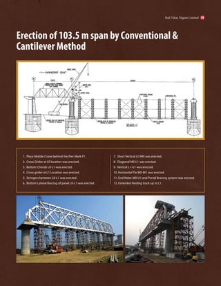 Erection of 103.5 m span by Conventional &
Cantilever Method
1. Place Mobile Crane behind the Pier Mark P1.
2. Cross Girder at L0 location was erected.
3. Bottom Chords L0-L1 was erected.
4. Cross girder at L1 Location was erected.
5. Stringers between L0-L1 was erected.
6. Bottom Lateral Bracing of panel L0-L1 was erected.
7. Short Vertical L0-M0 was erected.
8. Diagonal M0-L1 was erected.
9. Vertical L1-U1 was erected.
10. Horizontal Tie M0-M1 was erected.
11. End Raker M0-U1 and Portal Bracing system was erected.
12. Extended feeding track up to L1.
Rail Vikas Nigam Limited 39
 