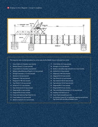 The sequence wise erection procedure for anchor span by the Mobile Crane is indicated here under
1. Cross Girder at L3 location was erected.
2. Bottom Chord L1-L3 was erected.
3. Cross Girder at L2 location was erected.
4. Bottom Lateral Bracing of Panel L1-L3 was erected.
5. Stringers between L1-L3 was erected.
6. Vertical L2-U2 was erected.
7. Diagonal L1-M2 was erected.
8. Diagonal U1-M2 was erected.
9. Top Chord U1-U3 was erected.
10. Portal at U1-U1’was erected.
11. Top Lateral at U2-U2’was erected.
12. Diagonal M2-L3 was erected.
13. Diagonal M2-U3 was erected.
14. Crane track laid over Top Chord U1-U3.
15. Cross Girder at L5 was erected.
16. Bottom Chord at L3-L5 was erected.
17. Cross Girder at L4 was erected.
18. Stringers L3-L5 was placed.
19. Bottom Lateral Bracings between L3-L5 was erected.
20. Vertical U4-L4 was erected.
21. Diagonal L3-M4 was erected.
22. Diagonal U3-U4 was erected.
23. Top Chord U3-U5 was erected.
24. Top Lateral at U3-U3’was erected.
25. Top Lateral at U4-U4’was erected.
26. Diagonal M4-L5 was erected.
27. Diagonal M4-U5 was erected.
28. Top Lateral Bracing between U1-U3 was erected.
29. Feeding Track laid up to L5.
30. Crane Track extended up to U5.
31. An Erection Crane (EC) of adequate capacity erected over
Top Chord with the help of Mobile Crane.
Bridging over River Bhagirathi - Concept to completion
40
 