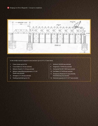 In the similar manner sequence-wise erection up to U17-L17 were done.
1. Crane moves up to U16.
2. Cross Girder at L18 was erected.
3. Bottom Chord L17-L18 was erected.
4. Bottom Lateral Bracing between L17-L18
Panels was erected.
5. Stringers L17-L18 was erected.
6. Feeding track laid up to L18.
7. Vertical L18-M18 was erected.
8. Diagonal L17-M18 was erected.
9. Horizontal Tie M17-M18 was erected.
10. End Raker U17-M18 was erected.
11. Temporary Portal at U17 was erected,
Portal Bracing was erected.
12. Extension gusset at U17-U17’was erected.
Bridging over River Bhagirathi - Concept to completion
42
 