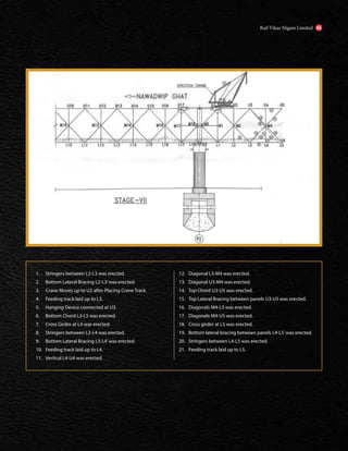 1. Stringers between L2-L3 was erected.
2. Bottom Lateral Bracing L2-L3’was erected.
3. Crane Moves up to U2 after Placing Crane Track.
4. Feeding track laid up to L3.
5. Hanging Device connected at U3.
6. Bottom Chord L3-L5 was erected.
7. Cross Girder at L4 was erected.
8. Stringers between L3-L4 was erected.
9. Bottom Lateral Bracing L3-L4’was erected.
10. Feeding track laid up to L4.
11. Vertical L4-U4 was erected.
12. Diagonal L3-M4 was erected.
13. Diagonal U3-M4 was erected.
14. Top Chord U3-U5 was erected.
15. Top Lateral Bracing between panels U3-U5 was erected.
16. Diagonals M4-L5 was erected.
17. Diagonals M4-U5 was erected.
18. Cross girder at L5 was erected.
19. Bottom lateral bracing between panels L4-L5’was erected.
20. Stringers between L4-L5 was erected.
21. Feeding track laid up to L5.
Rail Vikas Nigam Limited 45
 