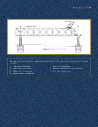 Bearing of cantilever span (fixed type) was placed at desired location on Pier. The sequence-wise erection procedure is indicated
hereunder.
1. Crane moves up to panel U16.
2. Diagonal M16-L17 was erected.
3. Diagonal M16-U17 was erected.
4. Bottom chord L17-L18 was erected.
5. Vertical L17-U17 was erected.
6. Temporary Strut between M16-M17 was erected.
7. Cross Girder L18 was erected.
Rail Vikas Nigam Limited 47
 