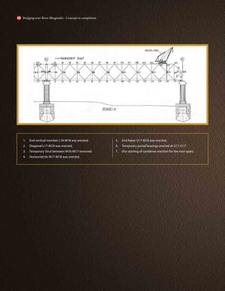 1. End vertical member L18-M18 was erected.
2. Diagonal L17-M18 was erected.
3. Temporary Strut between M16-M17 removed.
4. Horizontal tie M17-M18 was erected.
5. End Raker U17-M18 was erected.
6. Temporary portal bracings erected at U17-U17’.
7. (For starting of cantilever erection for the next span)
Bridging over River Bhagirathi - Concept to completion
48
 