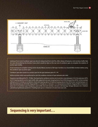 Jacking at front end of cantilever span was done to release load from Link Pins. After release of load pins, Link members, Buffer Slab
etc were dismantled by the Erection Crane which would be taken at the rear end of cantilever span, to complete the isolation of
anchor span totality.
It was necessary to complete riveting (which closely follows erection) of all major members viz. Chord & Web members before using
the cantilever span as anchor span.
Cantilever span then acted on as anchor span for the span between piers P3 – P4
All the activities which were performed to start the cantilever erection of span between pier mkd.
Sequence was followed for P2 – P3 like:- free bearing for cantilever erection at L0; erection crane between U14-U16; extension GSTS,
at U17; bearing slab for anchor span; buffer slab supported over pier; hanging device from M18; link post from M18; 1st link member
with pin at U17; X-Girder at L0; Bottom chord with bearing slab at L0 held by hanging device from M18; short vertical between L0-
M0; short link between M18-M0; Diagonal M0-L1; X-Girder at L1; Vertical L1-U1; Horizontal strut M0-M1; Diagonal M0-U1;Extension
piece at U1 of cantilever span Temporary post at M0; 2nd Link member, Link pins Link bracings; Stringer Between L0-L1; Bottom
Lateral bracing Between panel L0-L1 Feeding track up to L1; Extension of crane track over Link.
Sequencing is very important…
Rail Vikas Nigam Limited 49
 