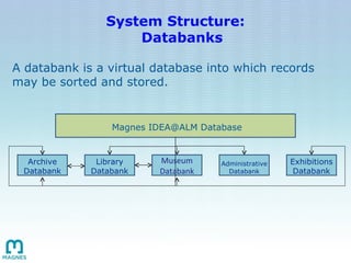 System Structure: Databanks <ul><ul><li>A databank is a virtual database into which records may be sorted and stored.  </l...