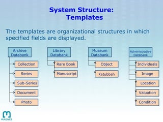 System Structure: Templates <ul><ul><li>The templates are organizational structures in which specified fields are displaye...