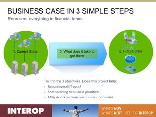 BUSINESS CASE IN 3 SIMPLE STEPS
Represent everything in financial terms




  1. Current State               3. What does it take to                   2. Future State
                                       get there




                     Tie it to the 3 objectives. Does this project help:
                     » Reduce overall IT costs?
                     »   Shift spending to business priorities?
                     »   Mitigate risk and improve business continuity?
 