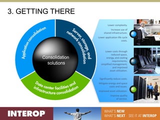 3. GETTING THERE
                            Lower complexity.
                              Increase use of 
                        shared infrastructure.
                   Lower application life cycle 
                                         costs.



                        Lower costs through 
                               reduced space, 
                         energy, and cooling 
                                requirements; 
                     simplified management; 
                                and improved 
                              asset utilization.


                    Significantly reduce costs.
                   Mitigate energy and space 
                             costs and issues.
                   Improved asset utilization.
                              Improve quality 
                                   of service.
 