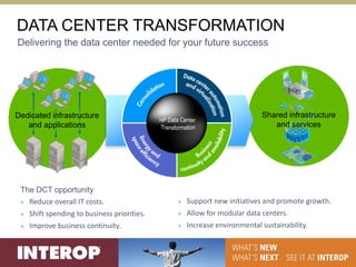 DATA CENTER TRANSFORMATION
Delivering the data center needed for your future success




Dedicated infrastructure                                                 Shared infrastructure
   and applications                                                         and services




 The DCT opportunity
 » Reduce overall IT costs.                   »   Support new initiatives and promote growth.
 »   Shift spending to business priorities.   »   Allow for modular data centers.
 »   Improve business continuity.             »   Increase environmental sustainability.
 