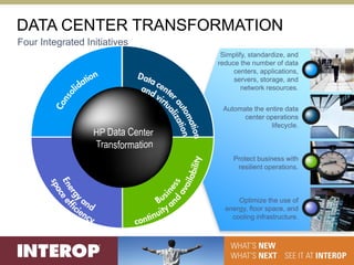 DATA CENTER TRANSFORMATION
Four Integrated Initiatives
                               Simplify, standardize, and
                              reduce the number of data
                                   centers, applications,
                                   servers, storage, and
                                      network resources.


                               Automate the entire data
                                     center operations
                                              lifecycle.



                                   Protect business with
                                    resilient operations.



                                    Optimize the use of
                                energy, floor space, and
                                  cooling infrastructure.
 