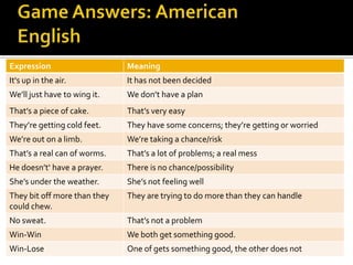 Expression Meaning
It's up in the air. It has not been decided
We’ll just have to wing it. We don’t have a plan
That’s a piece of cake. That’s very easy
They’re getting cold feet. They have some concerns; they’re getting or worried
We’re out on a limb. We’re taking a chance/risk
That’s a real can of worms. That’s a lot of problems; a real mess
He doesn’t‘ have a prayer. There is no chance/possibility
She’s under the weather. She’s not feeling well
They bit off more than they
could chew.
They are trying to do more than they can handle
No sweat. That’s not a problem
Win-Win We both get something good.
Win-Lose One of gets something good, the other does not
 