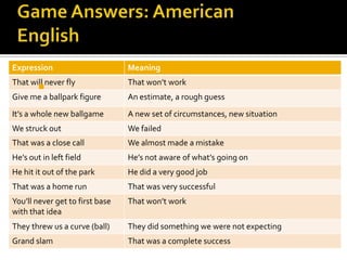 Expression Meaning
That will never fly That won’t work
Give me a ballpark figure An estimate, a rough guess
It’s a whole new ballgame A new set of circumstances, new situation
We struck out We failed
That was a close call We almost made a mistake
He’s out in left field He’s not aware of what’s going on
He hit it out of the park He did a very good job
That was a home run That was very successful
You’ll never get to first base
with that idea
That won’t work
They threw us a curve (ball) They did something we were not expecting
Grand slam That was a complete success

 